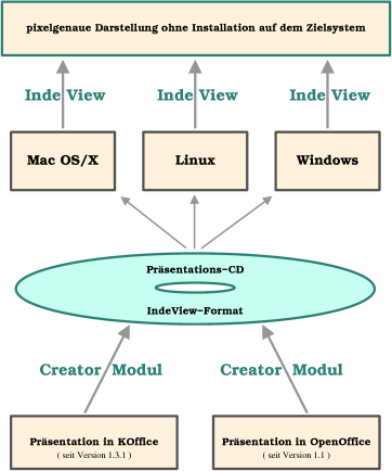 [ IndeView-Module ]